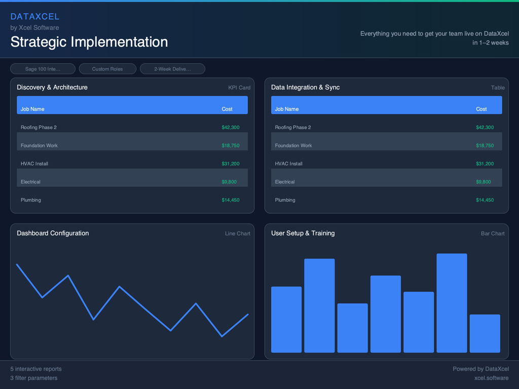 Strategic Implementation & Rapid Value Phase