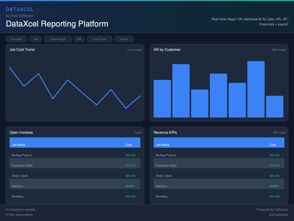 DataXcel Reporting Platform — Core Subscription