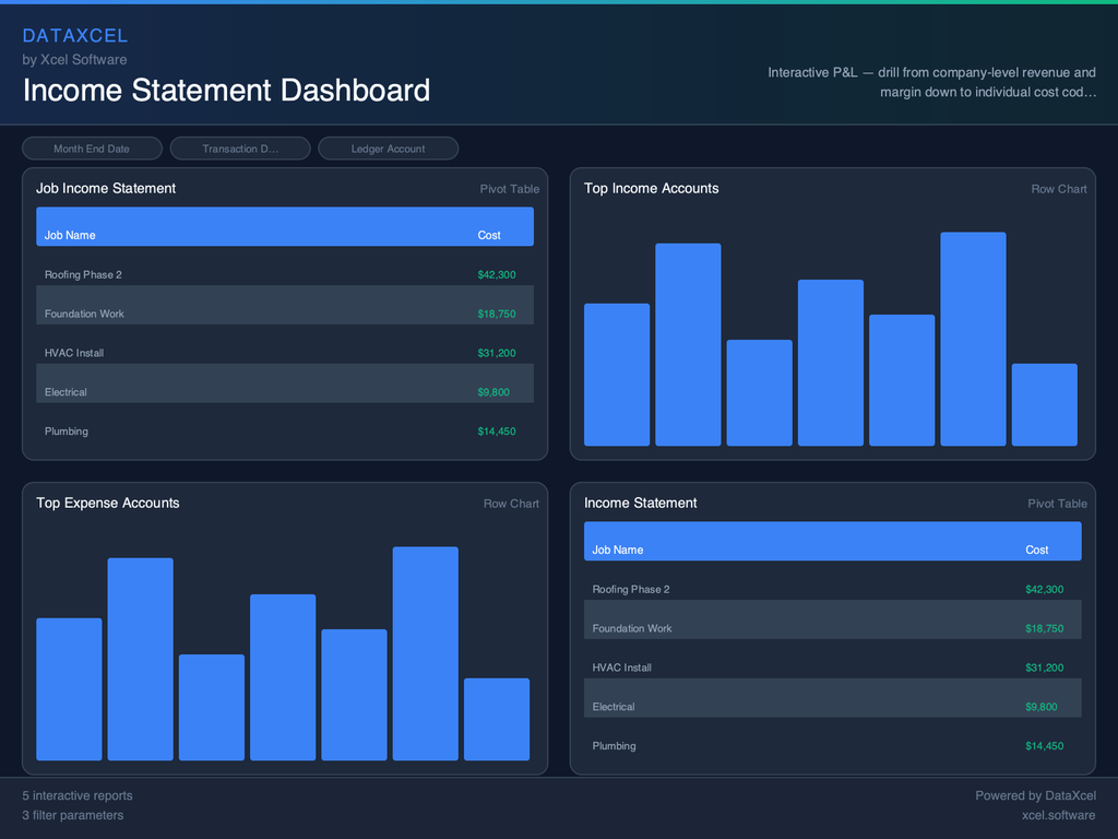 Income Statement Dashboard