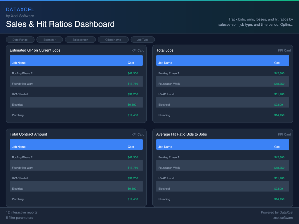 Sales & Hit Ratios Dashboard