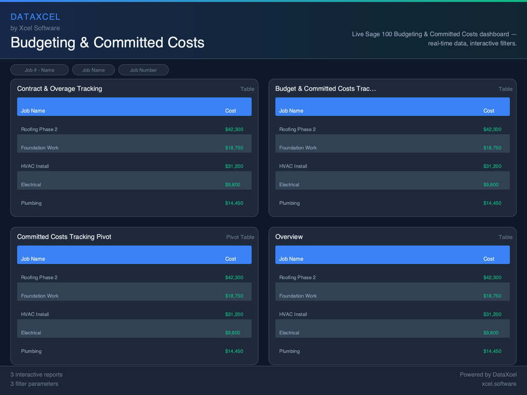 Budgeting & Committed Costs