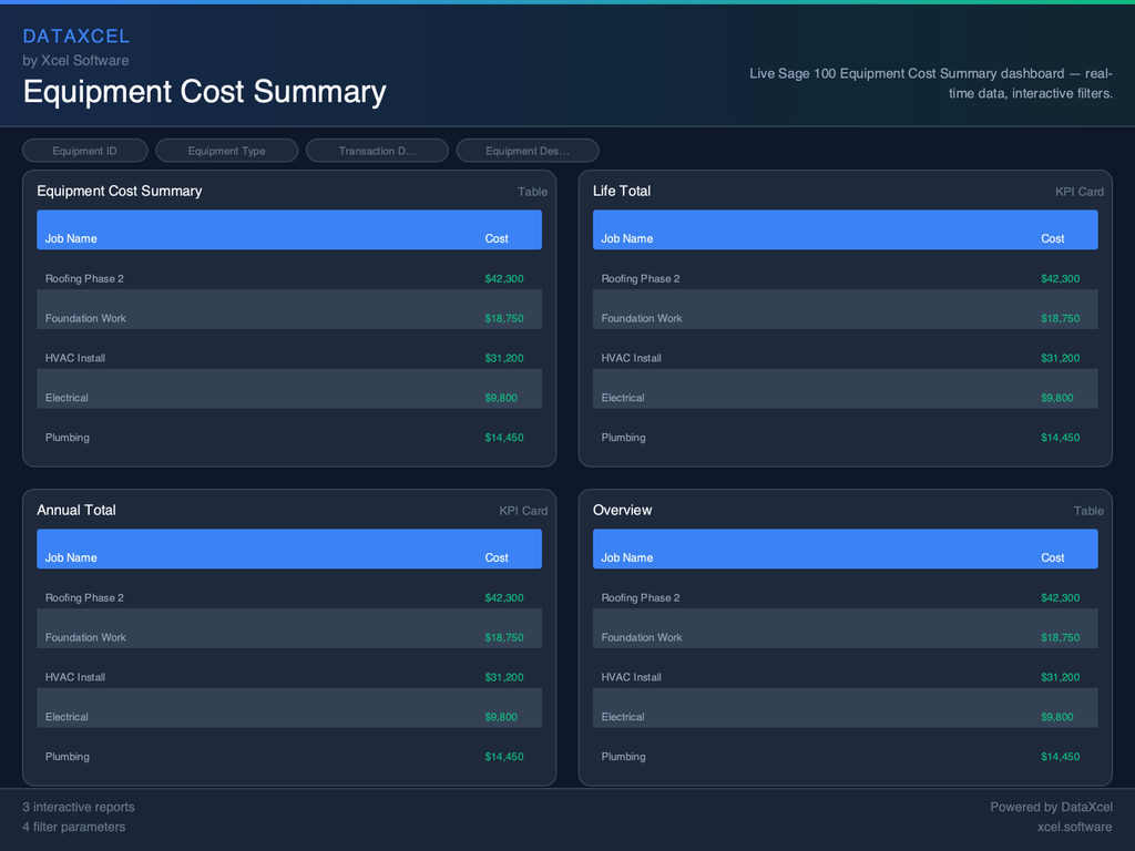 Equipment Cost Summary