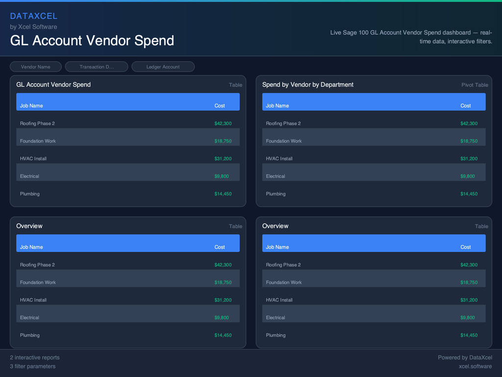 GL Account Vendor Spend