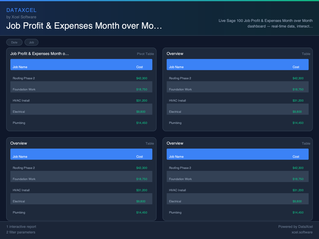 Job Profit & Expenses Month over Month