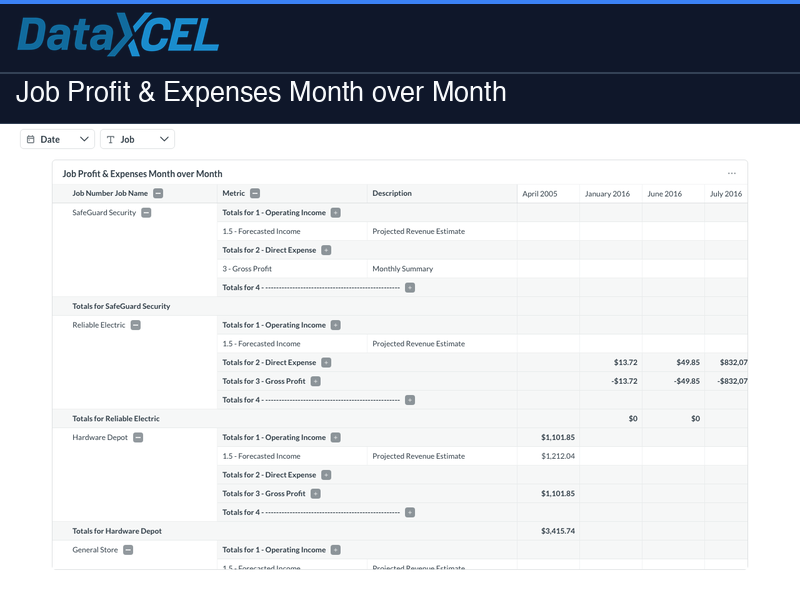 Job Profit & Expenses Month over Month