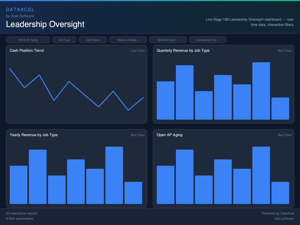 Leadership Oversight