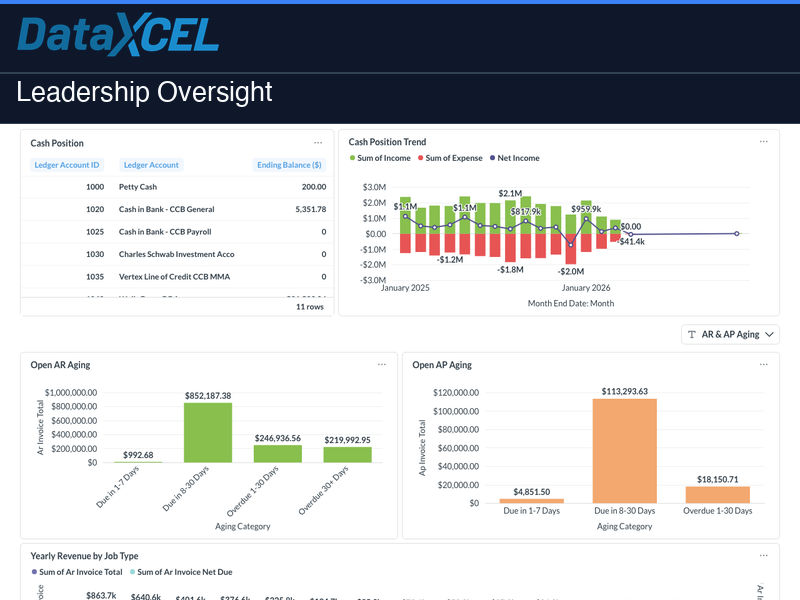 Leadership Oversight