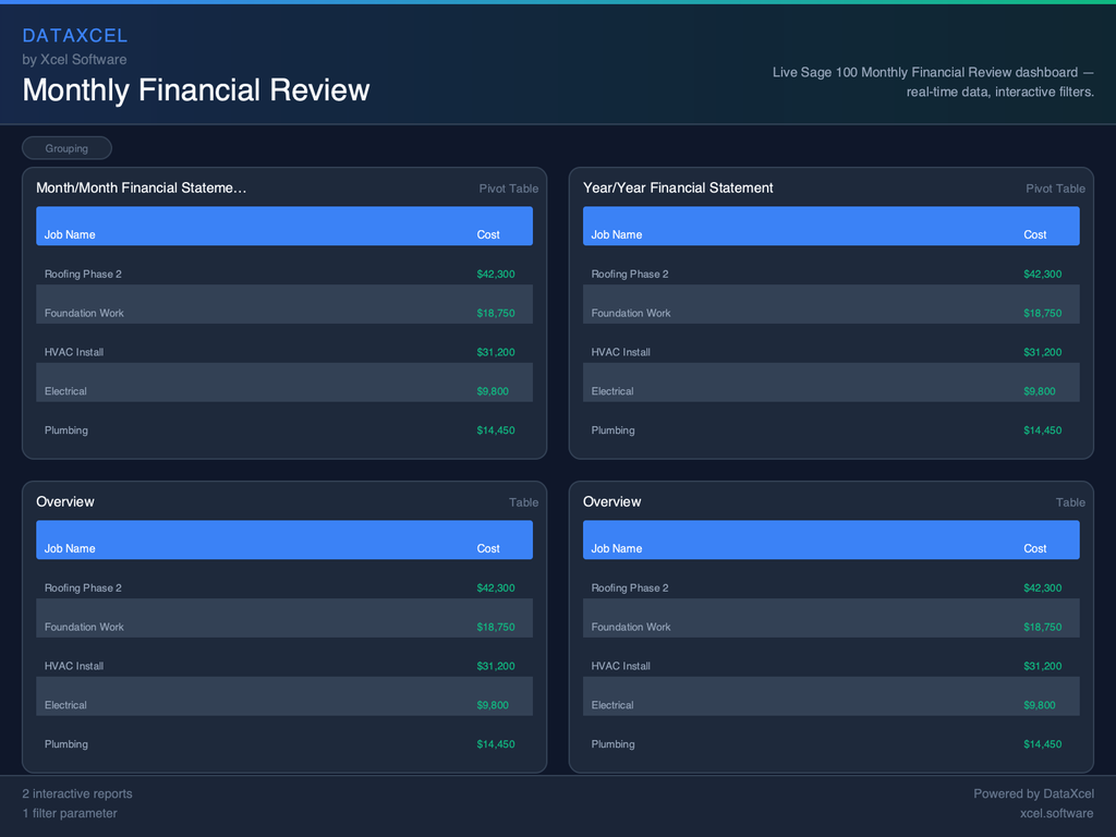 Monthly Financial Review