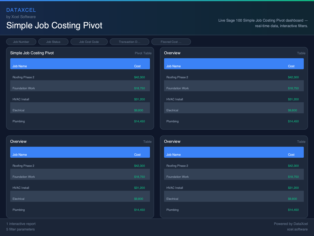 Simple Job Costing Pivot