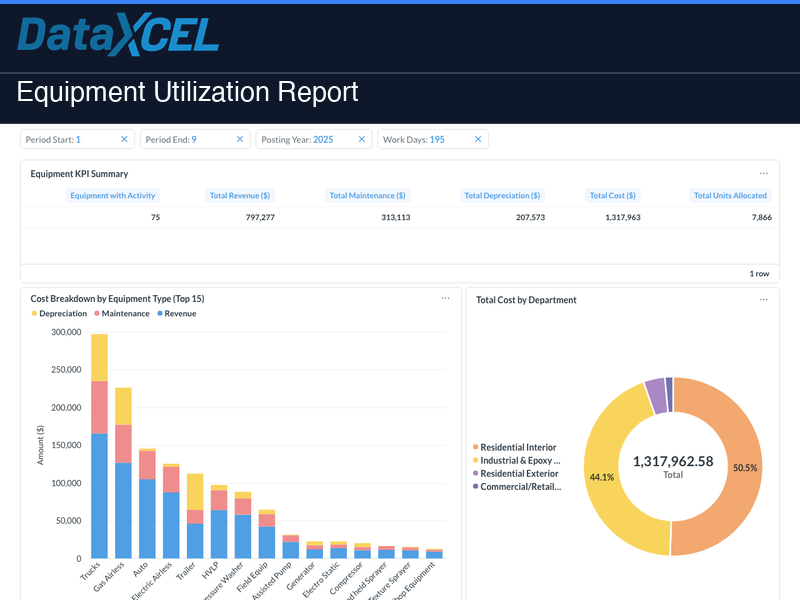 Equipment Utilization Report